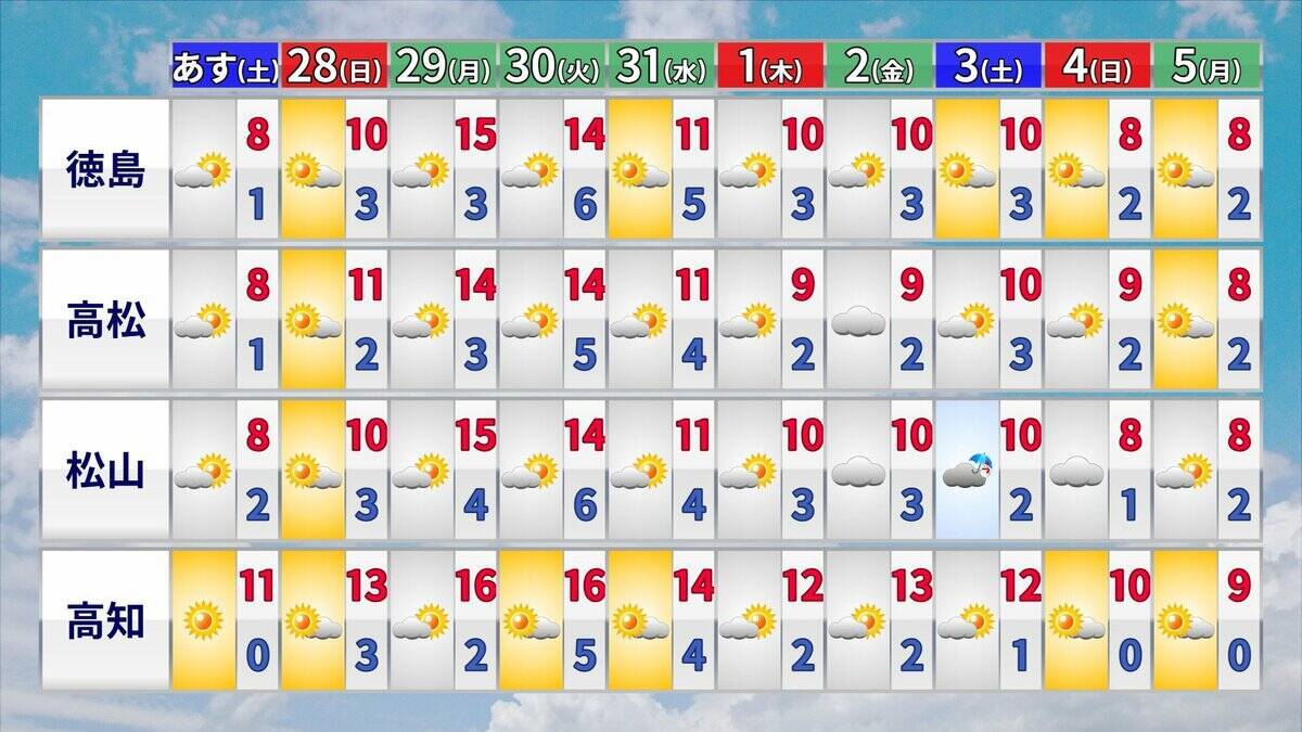 大雪のピークはいつ？冬が本気をだしてきた！クリスマス後だけじゃなく1月4日頃にも再び“強い寒気”が 帰省･Uターンは交通の乱れに注意【年末年始の天気】