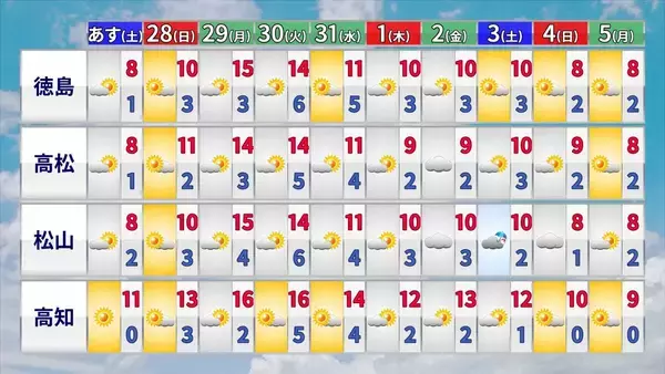 「大雪のピークはいつ？冬が本気をだしてきた！クリスマス後だけじゃなく1月4日頃にも再び“強い寒気”が 帰省･Uターンは交通の乱れに注意【年末年始の天気】」の画像