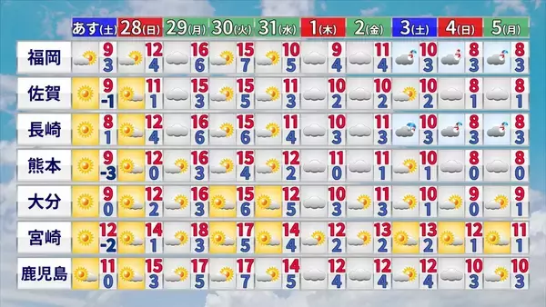 「大雪のピークはいつ？冬が本気をだしてきた！クリスマス後だけじゃなく1月4日頃にも再び“強い寒気”が 帰省･Uターンは交通の乱れに注意【年末年始の天気】」の画像