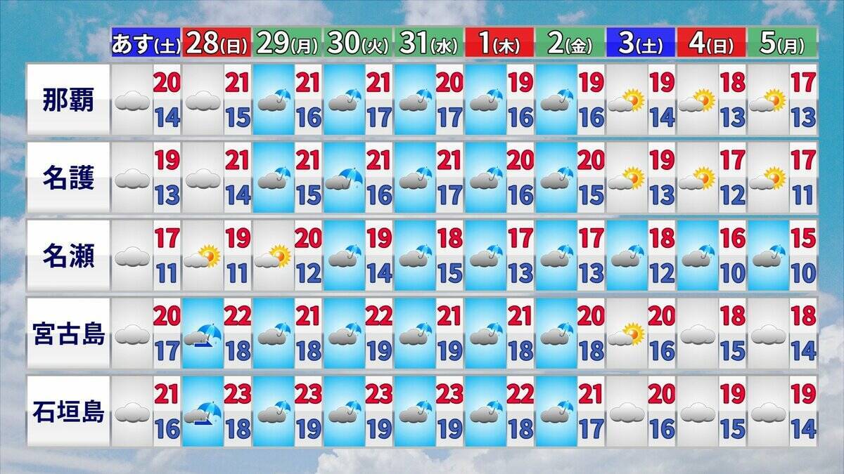 大雪のピークはいつ？冬が本気をだしてきた！クリスマス後だけじゃなく1月4日頃にも再び“強い寒気”が 帰省･Uターンは交通の乱れに注意【年末年始の天気】