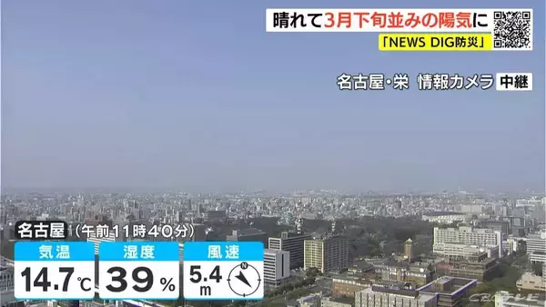 あすから金曜日にかけては寒さが戻る日も きょうの予想最高気温は名古屋･岐阜･津で15℃前後 愛知･岐阜･三重の天気予報（2/16 昼）