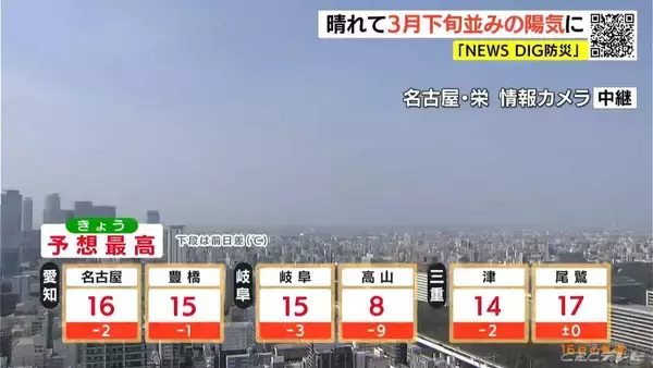 「あすから金曜日にかけては寒さが戻る日も きょうの予想最高気温は名古屋･岐阜･津で15℃前後 愛知･岐阜･三重の天気予報（2/16 昼）」の画像