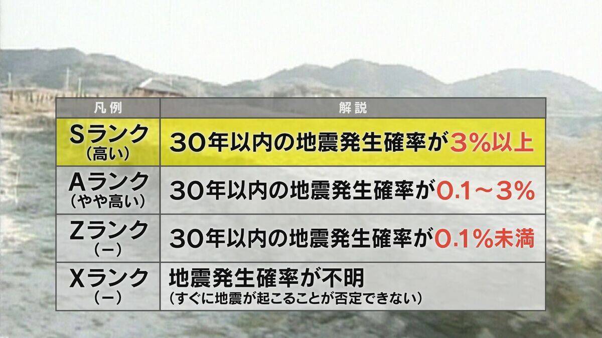 東海地方にある｢Sランク｣の活断層 30年以内の地震発生確率は3％以上 岐阜～三重に続く“養老ー桑名ー四日市断層帯”などが新たに追加される