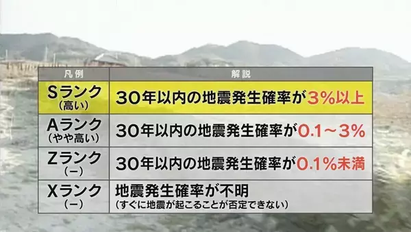 「東海地方にある｢Sランク｣の活断層 30年以内の地震発生確率は3％以上 岐阜～三重に続く“養老ー桑名ー四日市断層帯”などが新たに追加される」の画像