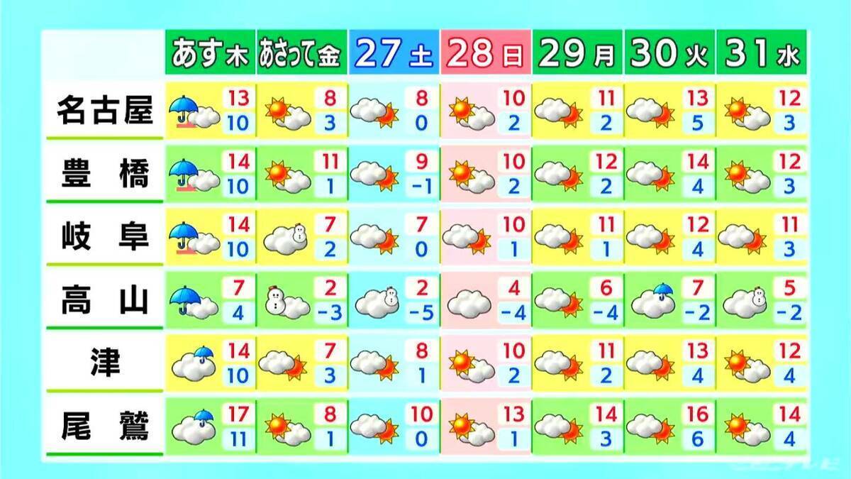 東海地方 午後も雨の振る所が クリスマスも雨が降りやすい空模様 名古屋･愛知･岐阜･三重の天気予報（12/24 昼）