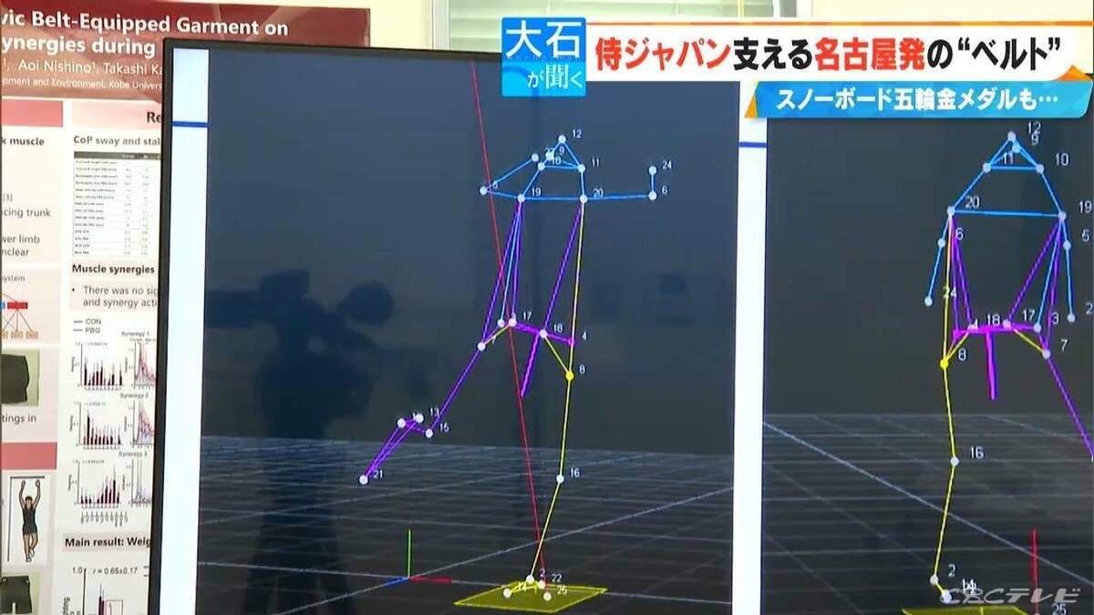 侍ジャパン7割が愛用“魔法のベルト” 山本由伸投手たちを支える技術は名古屋の“町工場”から 専門家｢疲労後も跳躍高が下がらない｣