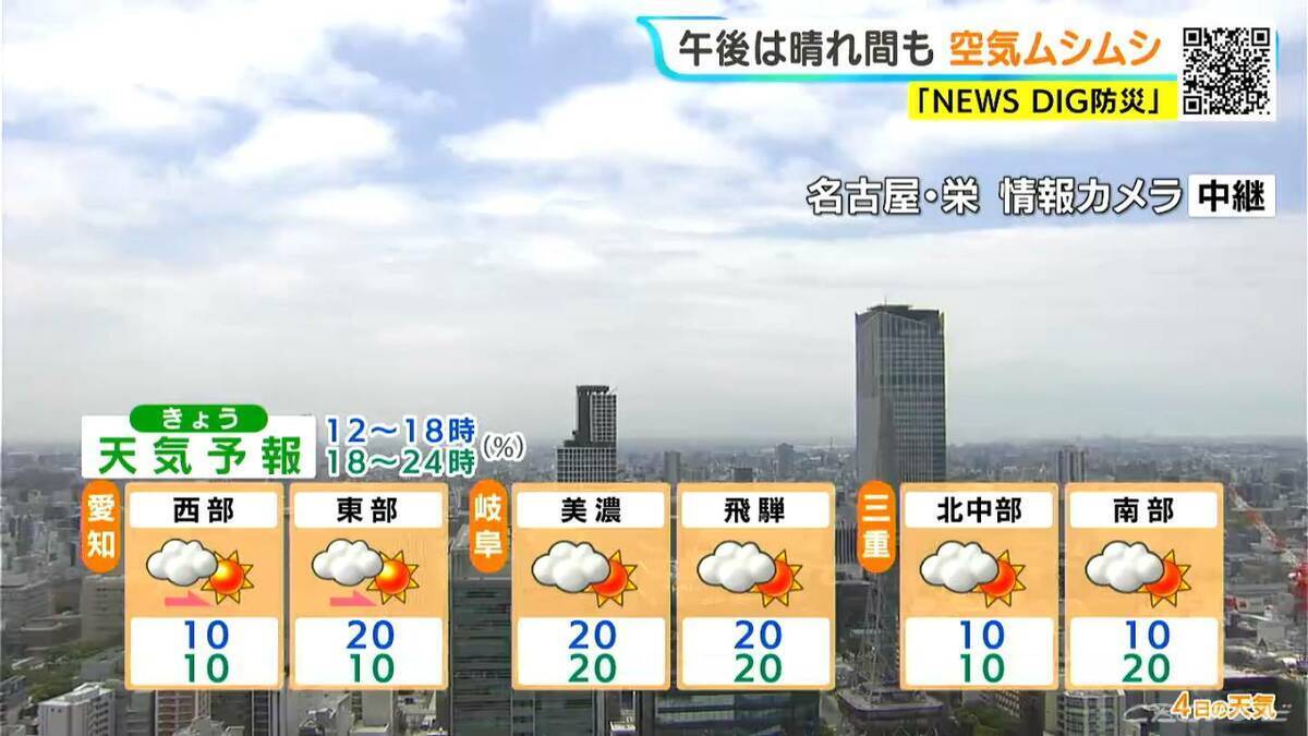 岐阜は夜にかけて所々で雨… 予想最高気温は名古屋31℃ 岐阜32℃ 津30℃ あすは晴れる所が多く各地で猛暑日に 愛知･岐阜･三重の天気予報（8/4 昼）