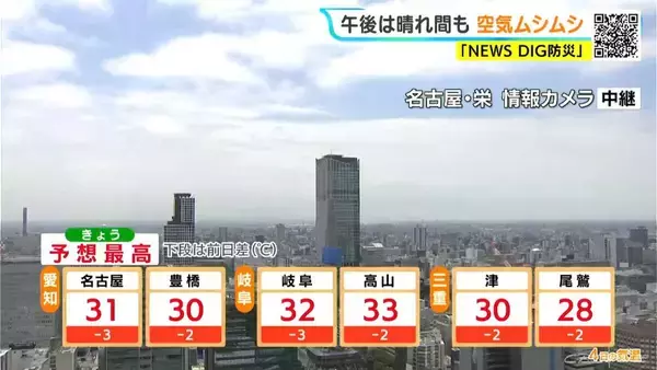 「岐阜は夜にかけて所々で雨… 予想最高気温は名古屋31℃ 岐阜32℃ 津30℃ あすは晴れる所が多く各地で猛暑日に 愛知･岐阜･三重の天気予報（8/4 昼）」の画像