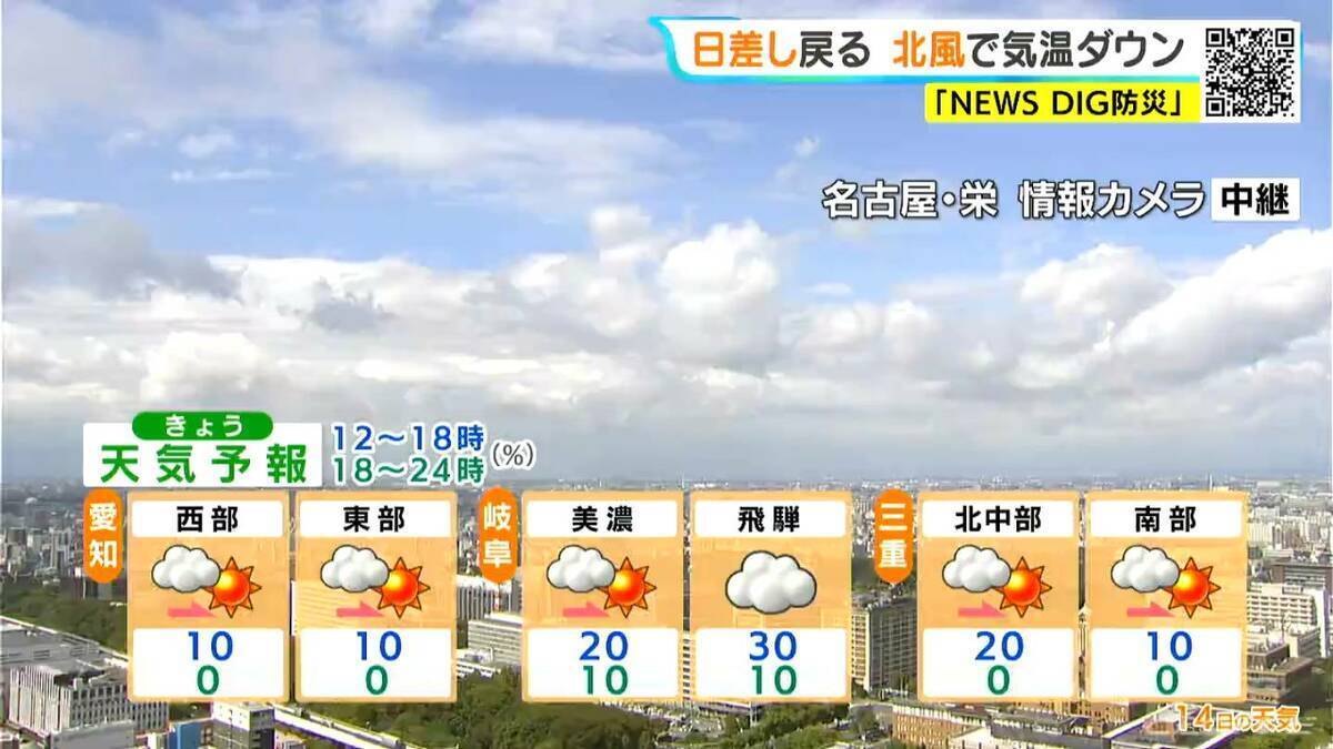 予想最高気温は名古屋･岐阜･津で26℃ 夜は朝よりも気温低く 愛知･岐阜･三重の天気予報（10/14 昼）