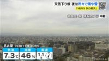 天気下り坂 夜は岐阜県中心に雨や雪の所も あすは朝から広く雨の見込み 愛知･名古屋･岐阜･三重の天気予報（2/10 昼）