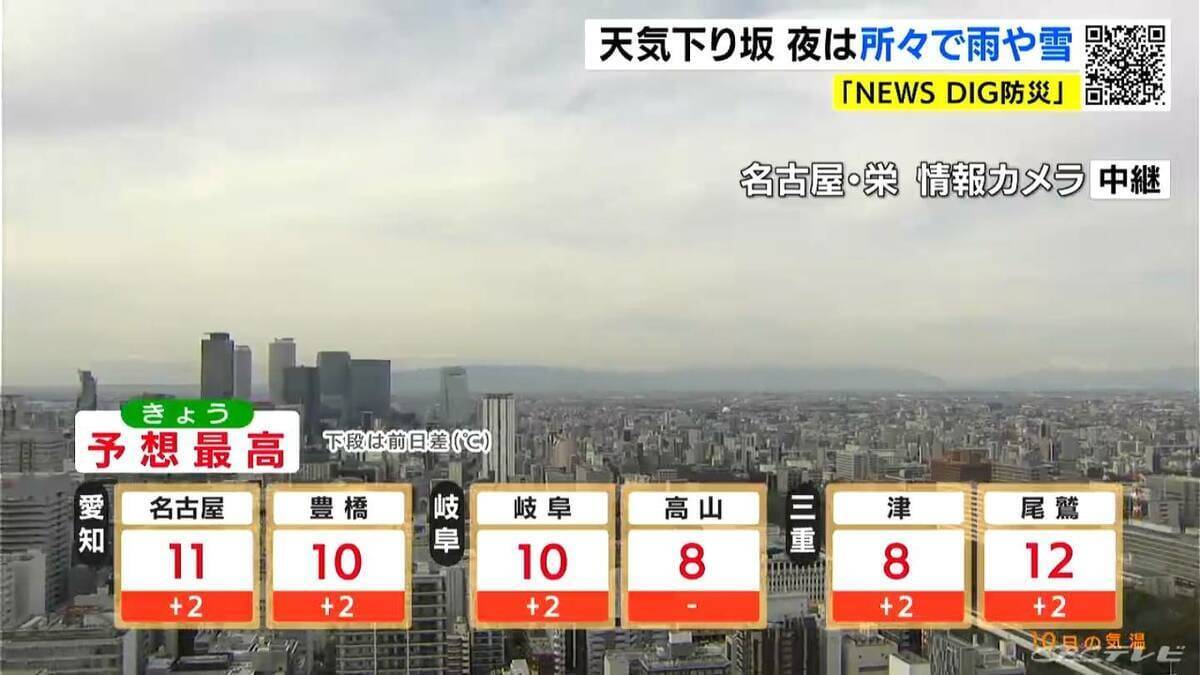 天気下り坂 夜は岐阜県中心に雨や雪の所も あすは朝から広く雨の見込み 愛知･名古屋･岐阜･三重の天気予報（2/10 昼）