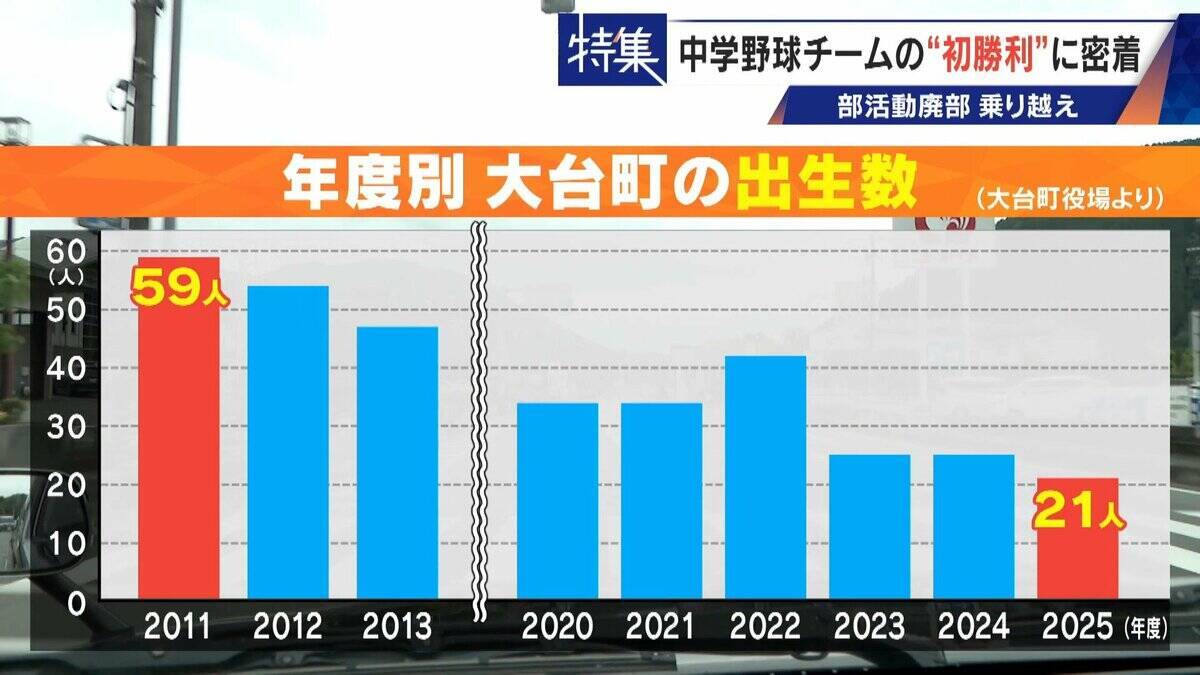 部活失った野球少年を救ったのは監督未経験の大人たち クラブチーム結成し挑んだ“最後の夏” 深刻な少子化で相次ぐ部活廃部