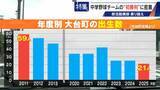 「部活失った野球少年を救ったのは監督未経験の大人たち クラブチーム結成し挑んだ“最後の夏” 深刻な少子化で相次ぐ部活廃部」の画像5