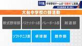 「部活失った野球少年を救ったのは監督未経験の大人たち クラブチーム結成し挑んだ“最後の夏” 深刻な少子化で相次ぐ部活廃部」の画像6