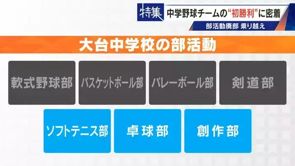 「部活失った野球少年を救ったのは監督未経験の大人たち クラブチーム結成し挑んだ“最後の夏” 深刻な少子化で相次ぐ部活廃部」の画像