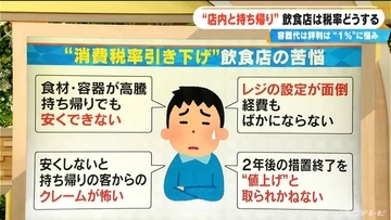 食料品の消費税率どうなる？“飲食店の苦悩” 2年限定で1％に下げる議長案に野党は強く反発… “実質ゼロ化”の行方は