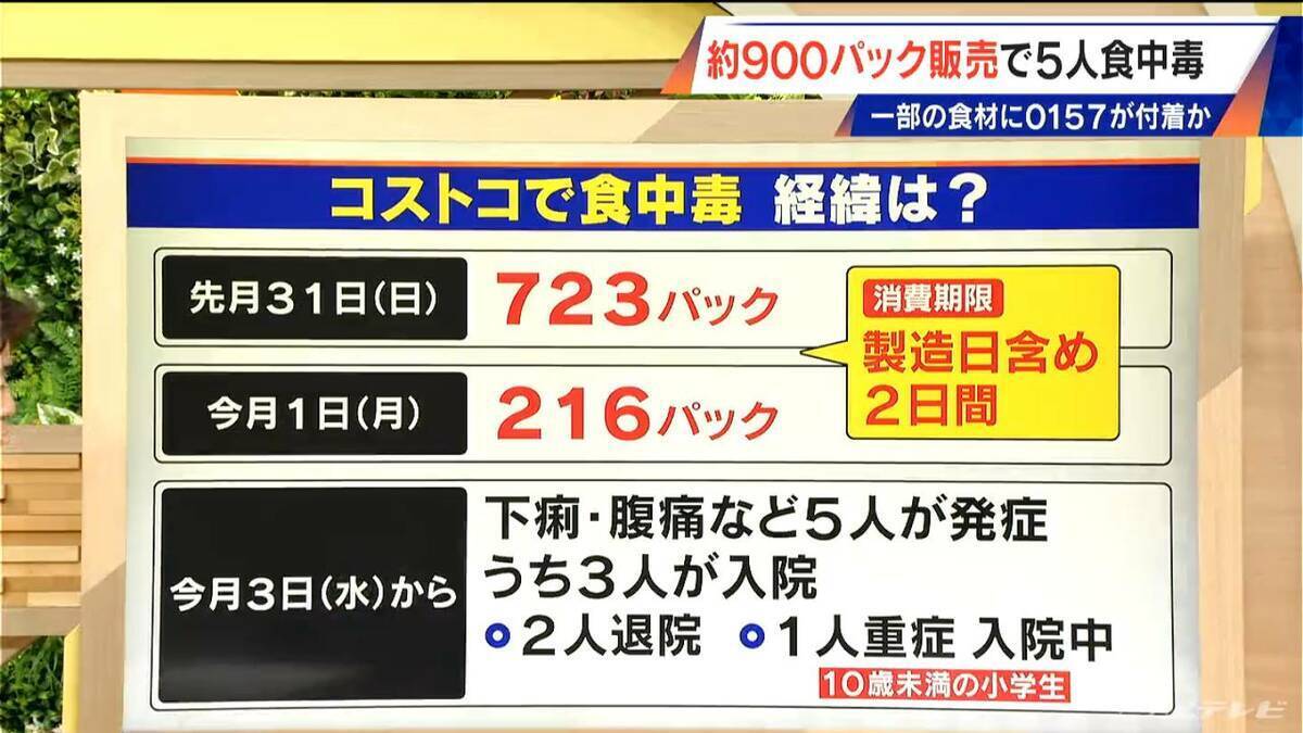 なぜ？名古屋のコストコで食中毒 原因は｢ハイローラー｣ 一部の食材に｢O157｣付着か 900パック以上製造･販売