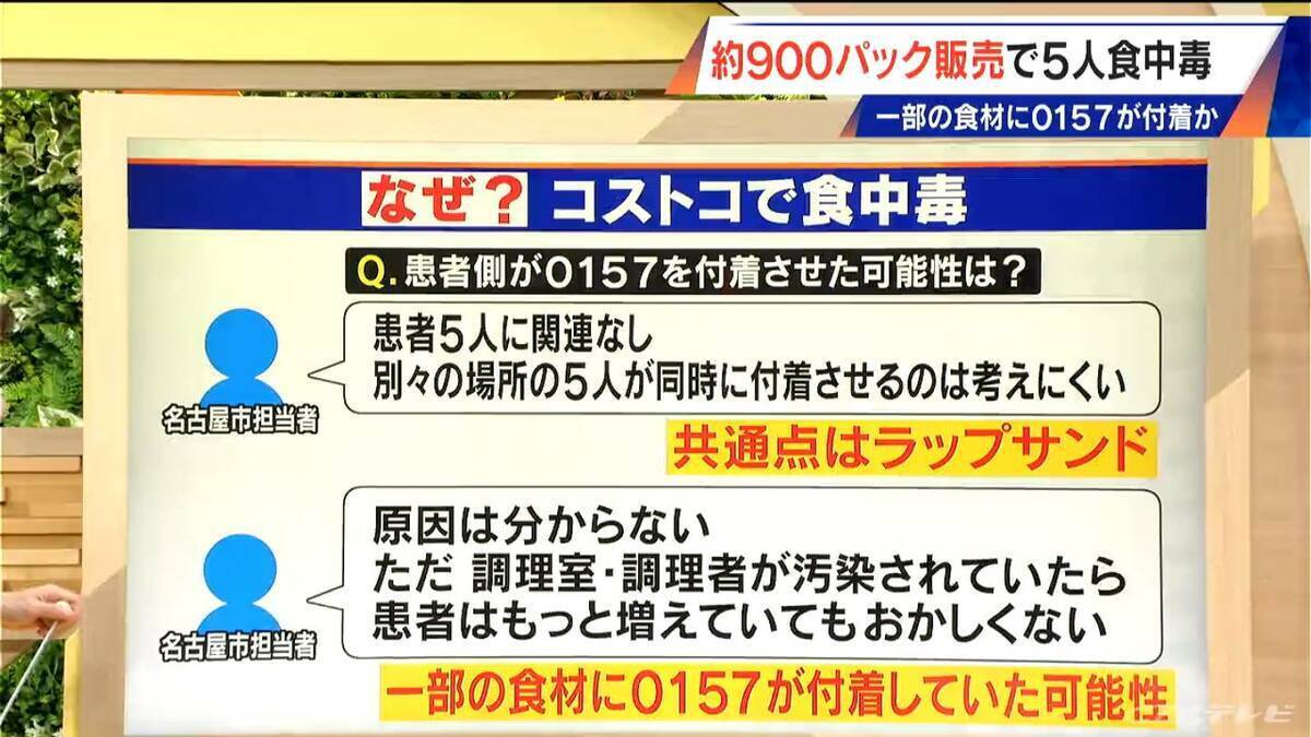 なぜ？名古屋のコストコで食中毒 原因は｢ハイローラー｣ 一部の食材に｢O157｣付着か 900パック以上製造･販売
