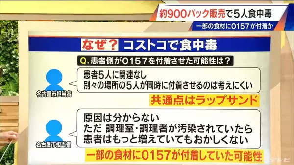 「なぜ？名古屋のコストコで食中毒 原因は｢ハイローラー｣ 一部の食材に｢O157｣付着か 900パック以上製造･販売」の画像