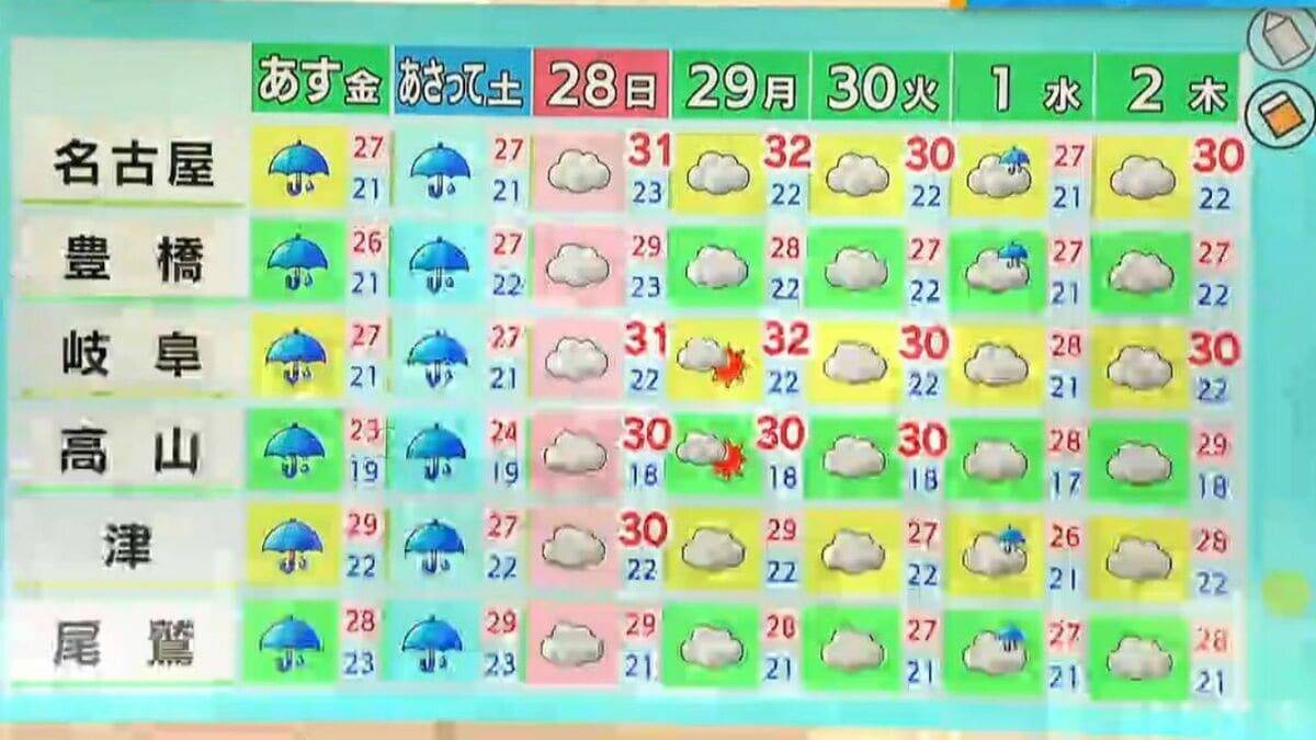 “ダブル台風” 東海地方への影響は？台風7号は 27日（土）に最接近か 雨･風シミュレーション 進路予想・気象情報