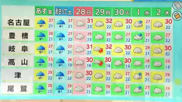 「“ダブル台風” 東海地方への影響は？台風7号は 27日（土）に最接近か 雨･風シミュレーション 進路予想・気象情報」の画像