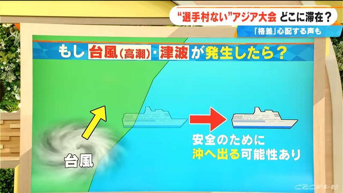 “選手村”のないアジア大会 ｢コンテナハウス｣｢クルーズ船｣｢ホテル｣で選手関係者を受け入れ  期間中 台風や津波が来たらクルーズ船はどうする？