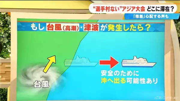 「“選手村”のないアジア大会 ｢コンテナハウス｣｢クルーズ船｣｢ホテル｣で選手関係者を受け入れ  期間中 台風や津波が来たらクルーズ船はどうする？」の画像