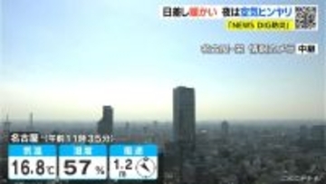 今週は急な冷え込みに注意 朝晩中心に12月並みの寒さの日が多い見込み 愛知･名古屋･岐阜･三重の天気予報（11/17 昼）