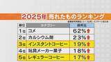 「2025年売れたものランキング 3位と5位に｢コーヒー｣ 不作と円安で高騰する豆 喫茶店は苦渋の決断で値上げ 愛知･一宮市」の画像1