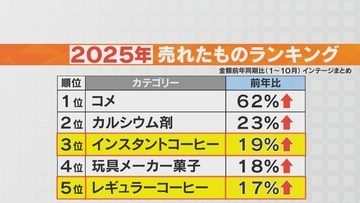 2025年売れたものランキング 3位と5位に｢コーヒー｣ 不作と円安で高騰する豆 喫茶店は苦渋の決断で値上げ 愛知･一宮市