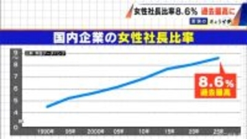 ｢人生にチャンスは何度も来ない｣ 東海東京証券初の女性社長･北川尚子氏に聞く ステップアップに必要なことは… 国内企業の女性社長比率は8.6％で過去最高に