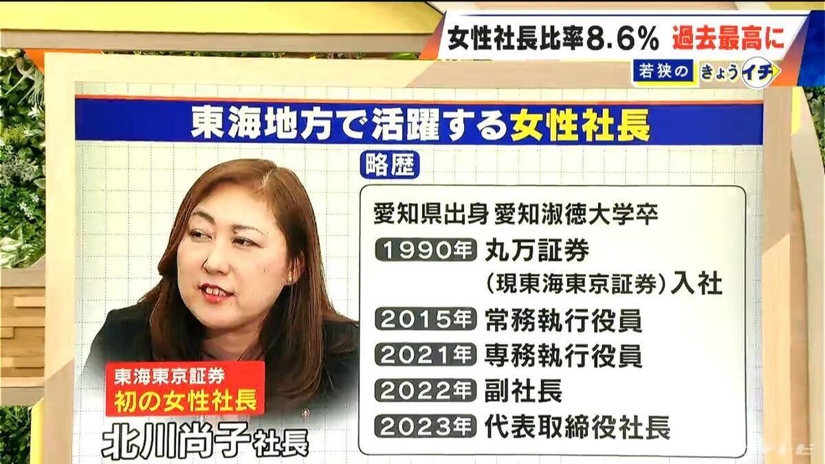 ｢人生にチャンスは何度も来ない｣ 東海東京証券初の女性社長･北川尚子氏に聞く ステップアップに必要なことは… 国内企業の女性社長比率は8.6％で過去最高に