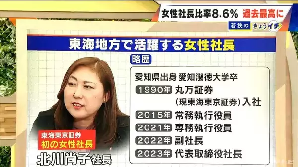 「｢人生にチャンスは何度も来ない｣ 東海東京証券初の女性社長･北川尚子氏に聞く ステップアップに必要なことは… 国内企業の女性社長比率は8.6％で過去最高に」の画像