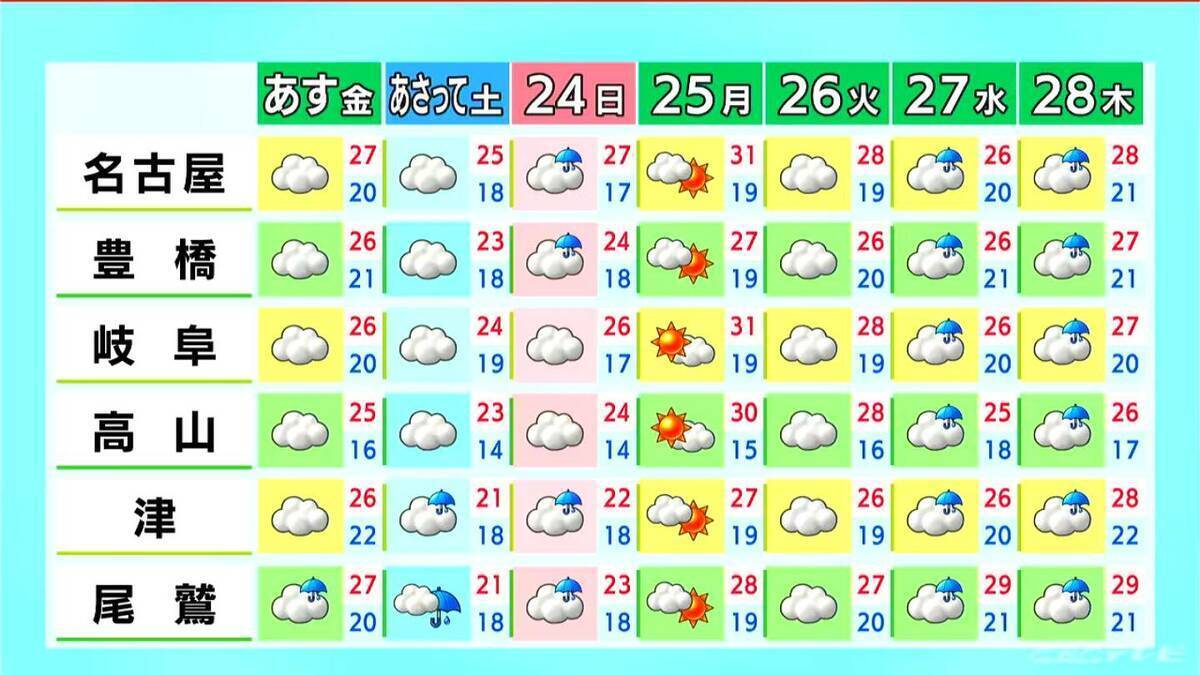 東海地方 あす･あさっては晴れ間も…所々で雨 きょう午後も激しい雨に注意 最新の雨シミュレーション 愛知･名古屋･岐阜･三重の天気予報（5/21 昼）