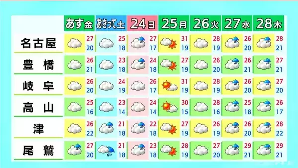 「東海地方 あす･あさっては晴れ間も…所々で雨 きょう午後も激しい雨に注意 最新の雨シミュレーション 愛知･名古屋･岐阜･三重の天気予報（5/21 昼）」の画像