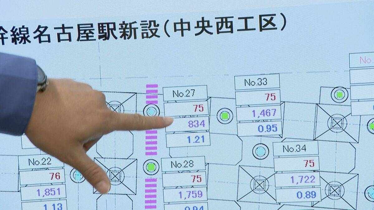 名駅の真下で進むリニアの難工事 新幹線ホーム支える杭を取り除く!? ミリ単位のズレも許されない ｢名古屋の地層は難しい｣