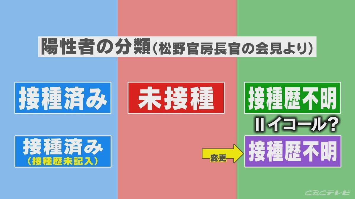 厚労省のずさんなデータ分類 新型コロナワクチン接種歴不明なら“未接種”にしていた 不可解な修正 食い違う主張【“ワクチン後遺症”を考える シリーズ3】