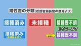 「厚労省のずさんなデータ分類 新型コロナワクチン接種歴不明なら“未接種”にしていた 不可解な修正 食い違う主張【“ワクチン後遺症”を考える シリーズ3】」の画像11