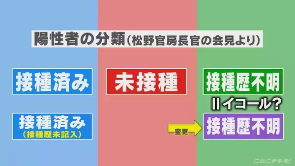 「厚労省のずさんなデータ分類 新型コロナワクチン接種歴不明なら“未接種”にしていた 不可解な修正 食い違う主張【“ワクチン後遺症”を考える シリーズ3】」の画像