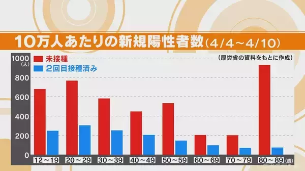 「厚労省のずさんなデータ分類 新型コロナワクチン接種歴不明なら“未接種”にしていた 不可解な修正 食い違う主張【“ワクチン後遺症”を考える シリーズ3】」の画像