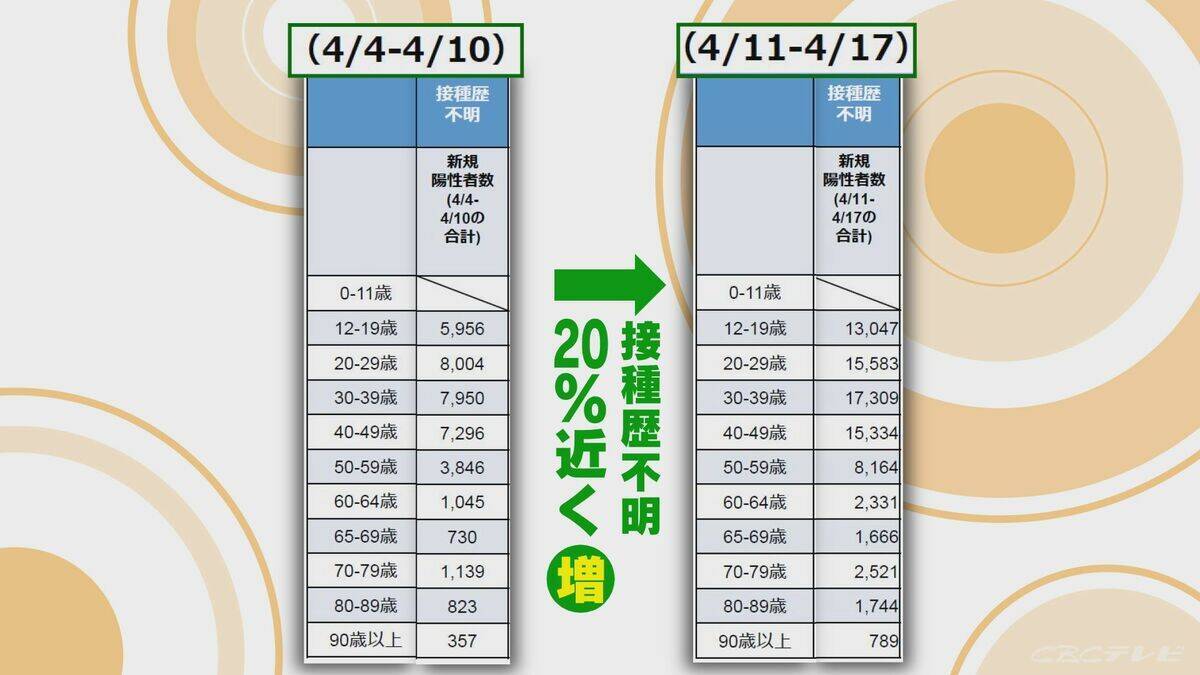 厚労省のずさんなデータ分類 新型コロナワクチン接種歴不明なら“未接種”にしていた 不可解な修正 食い違う主張【“ワクチン後遺症”を考える シリーズ3】
