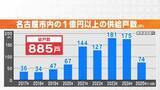 「｢名古屋は今後もどんどん上がる｣ 富裕層が殺到…5億円マンションが70年で取り壊し!? 超高額物件の間取りは？」の画像21