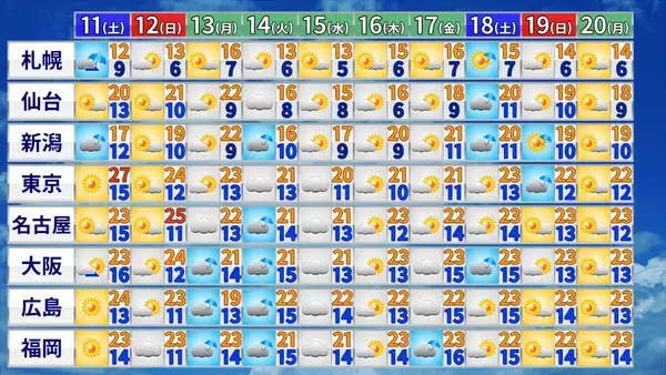 「台風4号発生 ｢非常に強い｣勢力まで発達？日本に接近･上陸すれば“異例” 来週には北上か 最新の進路･雨シミュレーション【台風情報2026】」の画像