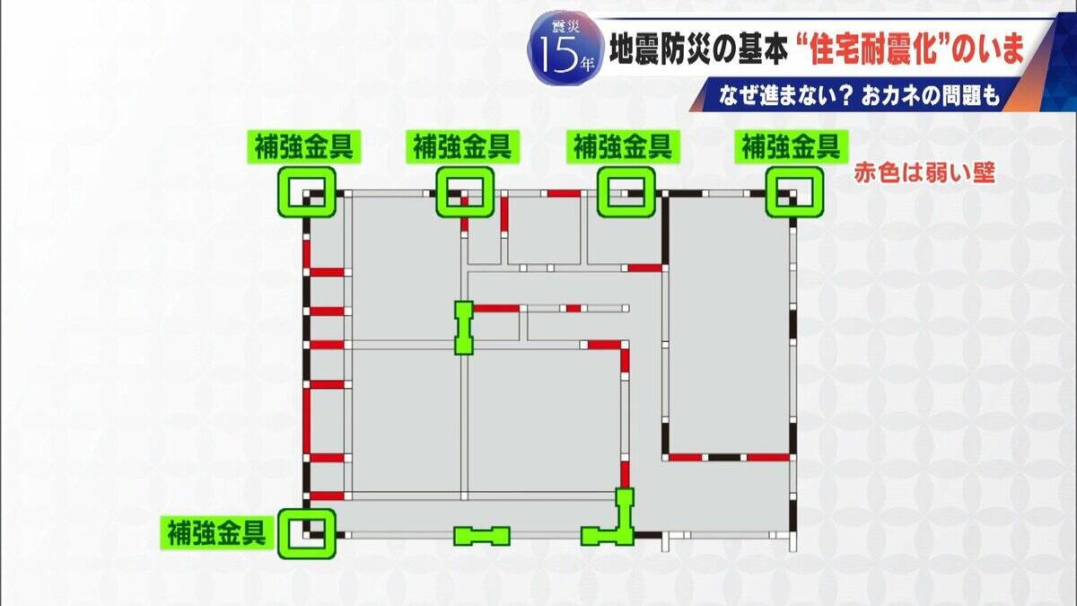地震の揺れから命を守る｢住宅耐震化｣ “緊急輸送道路”沿いの古い建物には診断義務あるのに進まない 費用はいくらに？【東日本大震災15年】