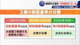 「地震の揺れから命を守る｢住宅耐震化｣ “緊急輸送道路”沿いの古い建物には診断義務あるのに進まない 費用はいくらに？【東日本大震災15年】」の画像5