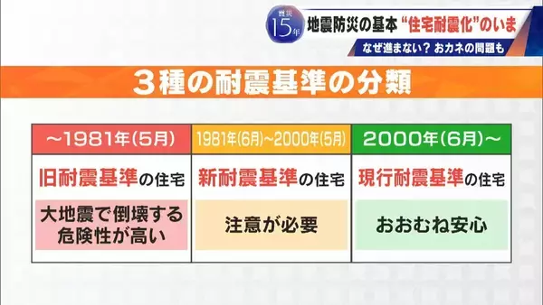 「地震の揺れから命を守る｢住宅耐震化｣ “緊急輸送道路”沿いの古い建物には診断義務あるのに進まない 費用はいくらに？【東日本大震災15年】」の画像