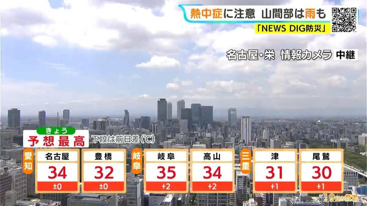 東海地方は広く晴れて｢猛暑日｣の所も 岐阜は所々で雨 愛知･名古屋･岐阜･三重の天気予報（8/19 昼）