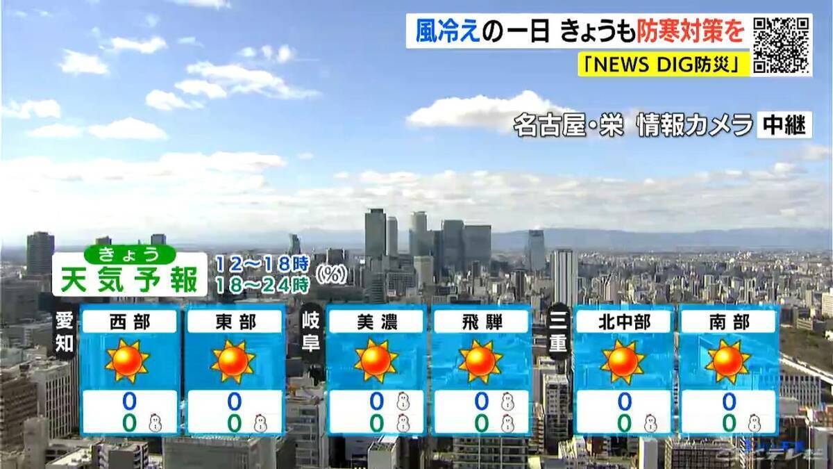 万全の防寒対策を 予想最高気温は名古屋･岐阜･津で9℃ 冷たい風が身にしみる寒さに…愛知･岐阜･三重の天気予報（2/3 昼）