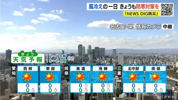 「万全の防寒対策を 予想最高気温は名古屋･岐阜･津で9℃ 冷たい風が身にしみる寒さに…愛知･岐阜･三重の天気予報（2/3 昼）」の画像
