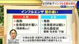 「｢40年の医師生活で初めて｣インフルA型収束後にB型が大流行… 検査しても“隠れ陽性”は20％以上」の画像3